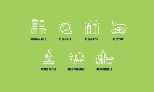 Infographic of sustainability icons that are accompanied with the words sustainable, clean air, clean city, electric, walk paths, bike friendly and responsible